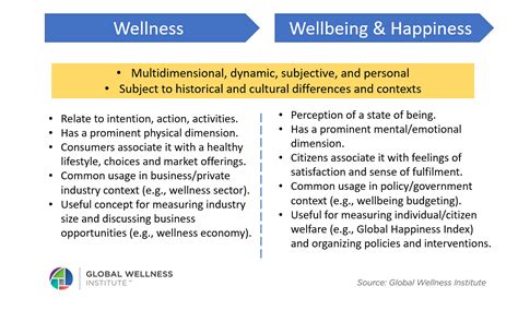 what is wellness definition.